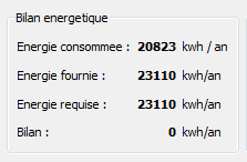 Bilan énergétique